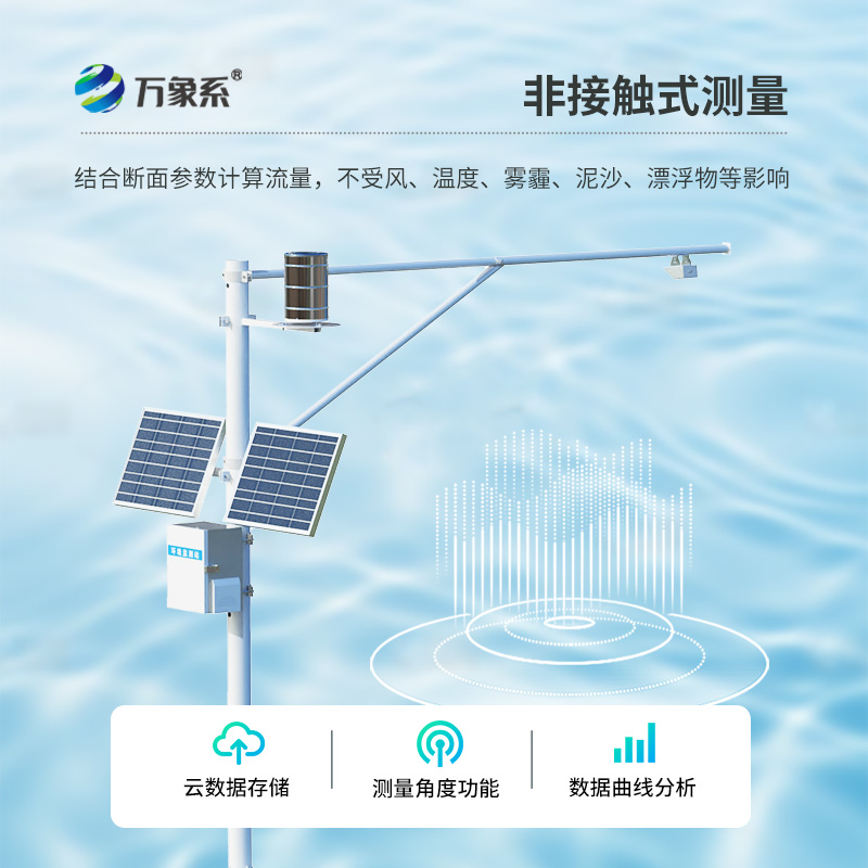 How can automatic water level and rainfall monitoring stations contribute to the construction of smart water management?