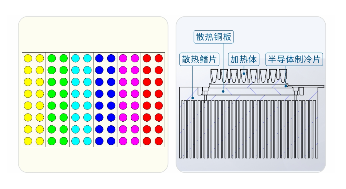 四通道96孔PCR儀 四通道96孔PCR儀