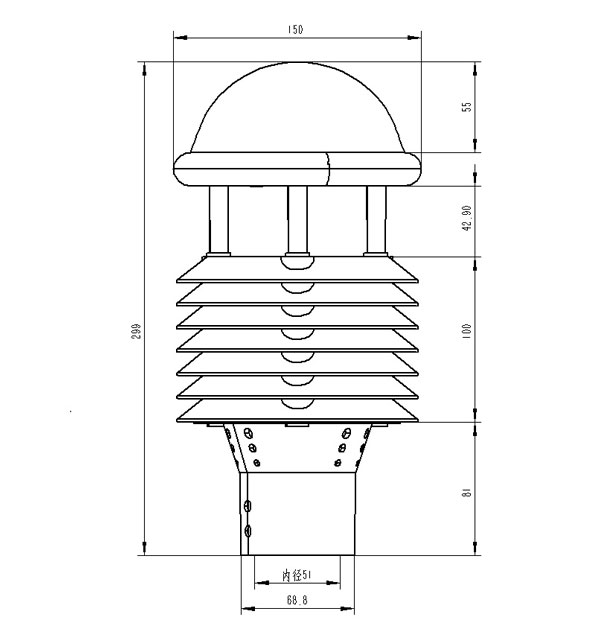 九要素微氣象儀 九要素微氣象儀