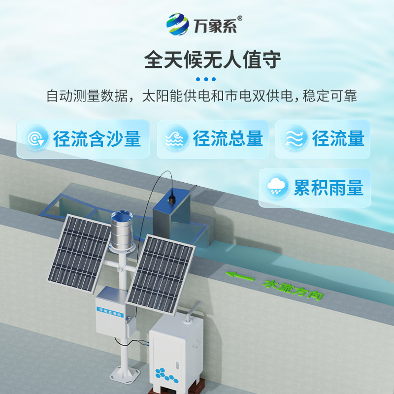 徑流水土流失監(jiān)測儀：精準(zhǔn)捕捉泥沙雨量