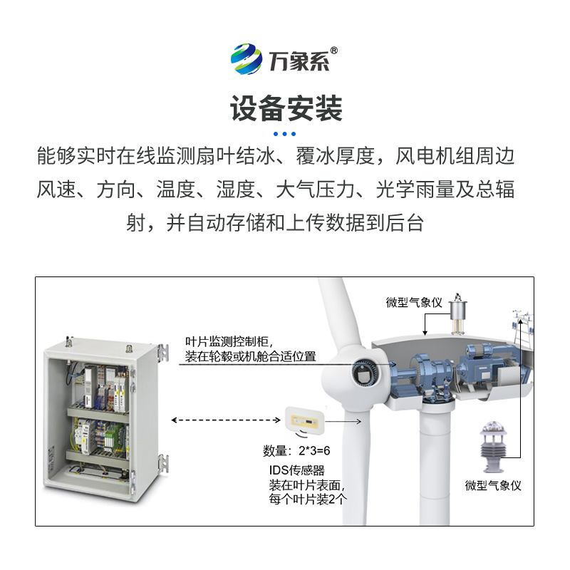 風(fēng)機的抗冰衛(wèi)士：風(fēng)力發(fā)電積冰監(jiān)測裝置